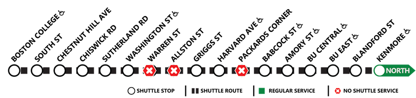 a shuttle diagram showing that shuttles will not stop at Warren St, Allston St, or Packards Corner