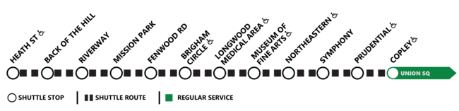 E branch shuttle route between Copley and Health Street. Shuttles will stop at Copley, Prudential, Symphony, Northeastern, Museum of Fine Arts, Longwood Medical Area, Brigham Circle, Fenwood road, Mission Park, Riverway, Back of the Hill, and Heath street. Regular service resumes at Union square.